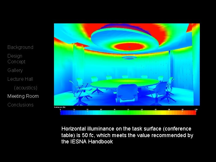 Background Design Concept Gallery Lecture Hall (acoustics) Meeting Room Conclusions Horizontal illuminance on the