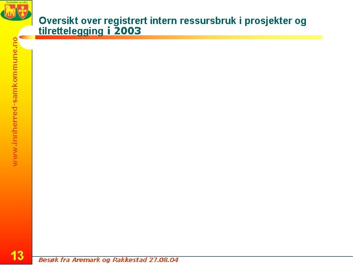 www. innherred-samkommune. no Oversikt over registrert intern ressursbruk i prosjekter og tilrettelegging i 2003