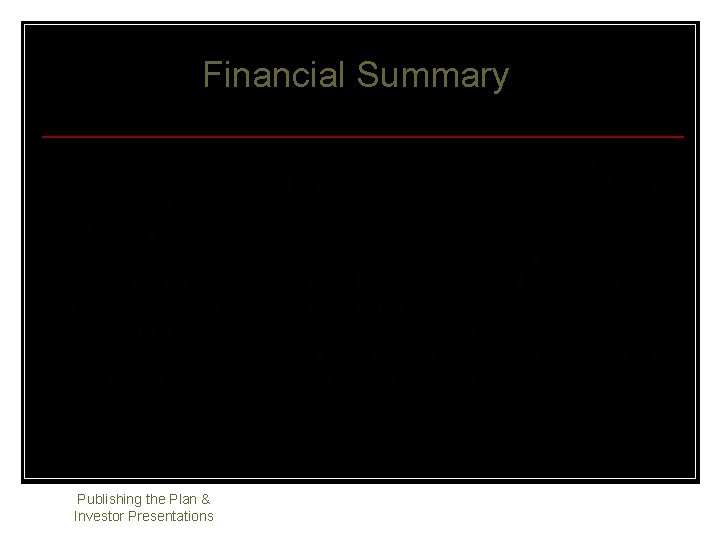 Financial Summary Publishing the Plan & Investor Presentations 