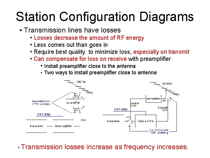 Station Configuration Diagrams • Transmission lines have losses • Losses decrease the amount of