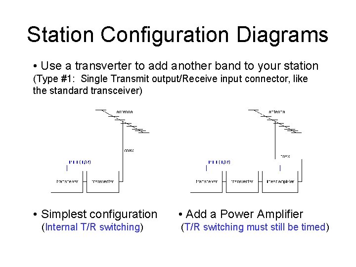 Station Configuration Diagrams • Use a transverter to add another band to your station