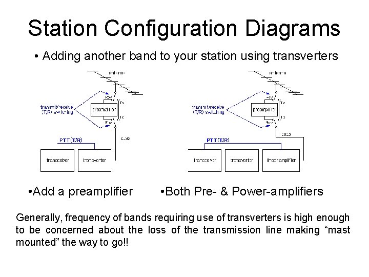 Station Configuration Diagrams • Adding another band to your station using transverters • Add