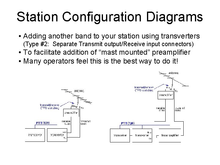 Station Configuration Diagrams • Adding another band to your station using transverters (Type #2: