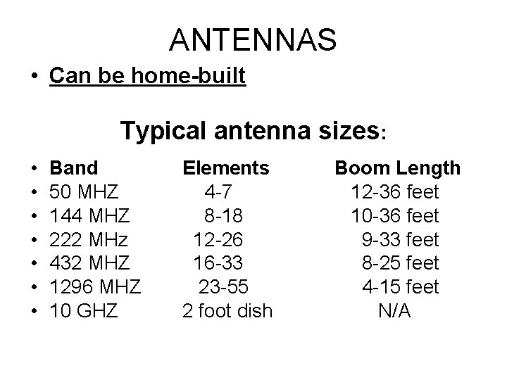 ANTENNAS • Can be home-built Typical antenna sizes: • • Band 50 MHZ 144