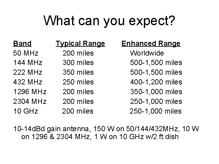What can you expect? Band 50 MHz 144 MHz 222 MHz 432 MHz 1296