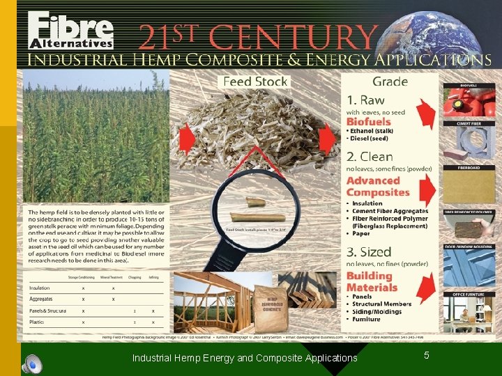 Industrial Hemp Energy and Composite Applications 5 