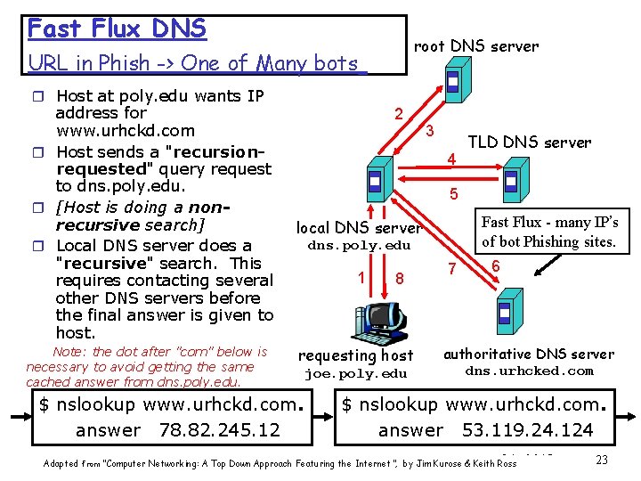 Fast Flux DNS root DNS server URL in Phish -> One of Many bots