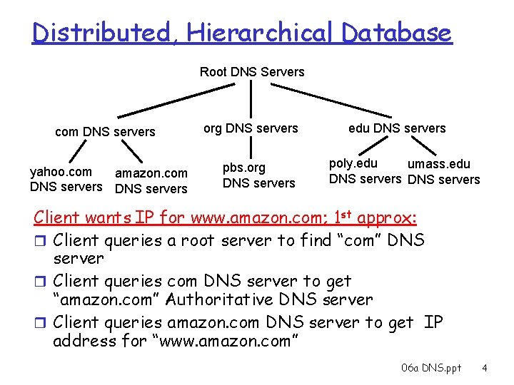 Distributed, Hierarchical Database Root DNS Servers com DNS servers yahoo. com amazon. com DNS