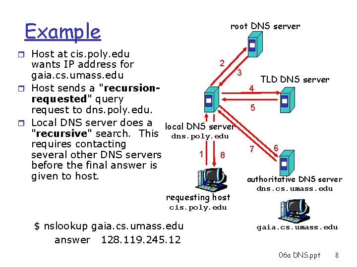 Example root DNS server r Host at cis. poly. edu 2 wants IP address