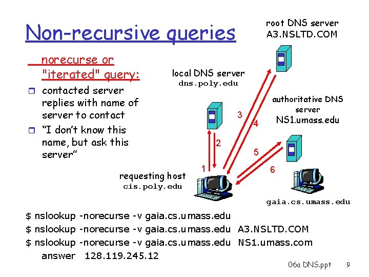 root DNS server A 3. NSLTD. COM Non-recursive queries norecurse or "iterated" query: r