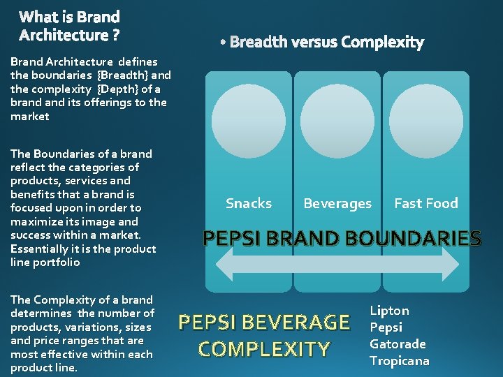 What is Brand Architecture ? • Breadth versus Complexity Brand Architecture defines the boundaries