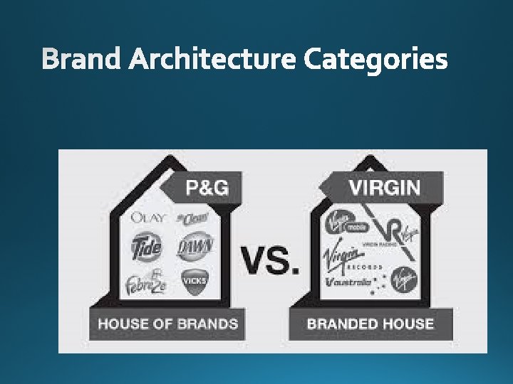 Brand Architecture Categories 