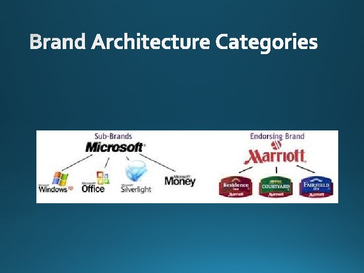 Brand Architecture Categories 