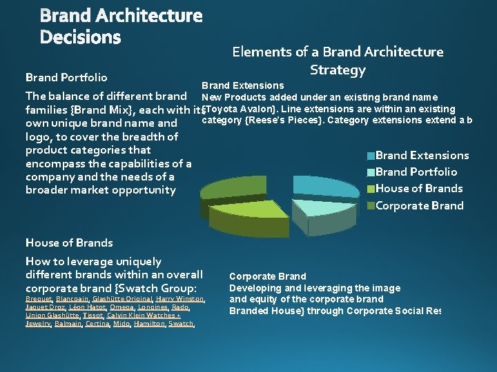 Brand Architecture Decisions Elements of a Brand Architecture Strategy Brand Portfolio Brand Extensions The