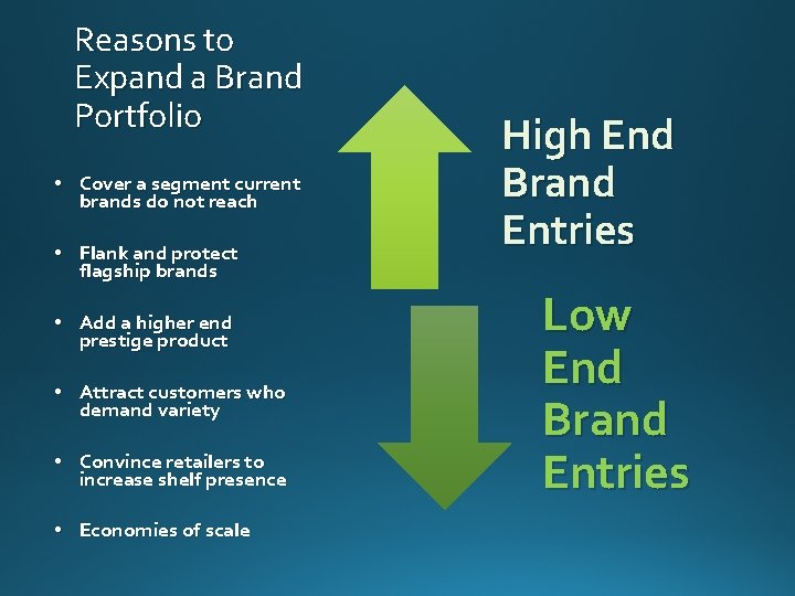 Reasons to Expand a Brand Portfolio • Cover a segment current brands do not