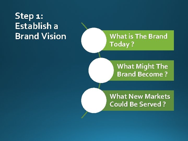 Step 1: Establish a Brand Vision What is The Brand Today ? What Might