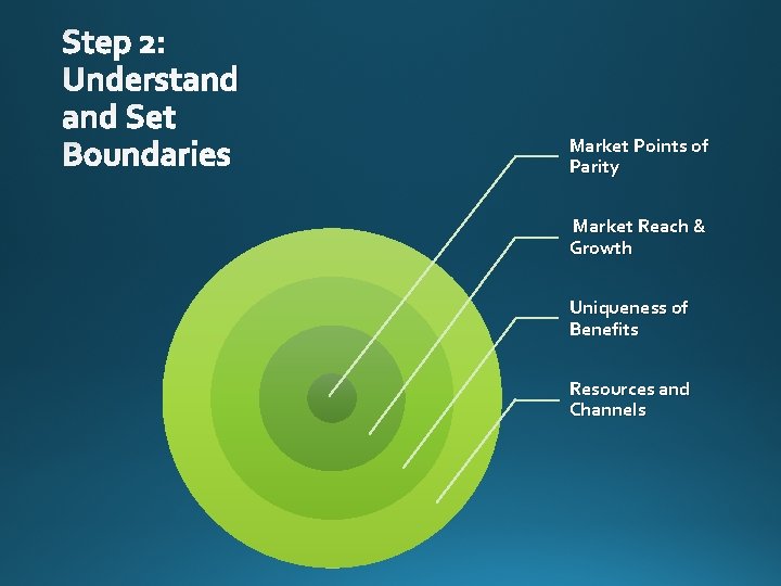 Step 2: Understand Set Boundaries Market Points of Parity Market Reach & Growth Uniqueness