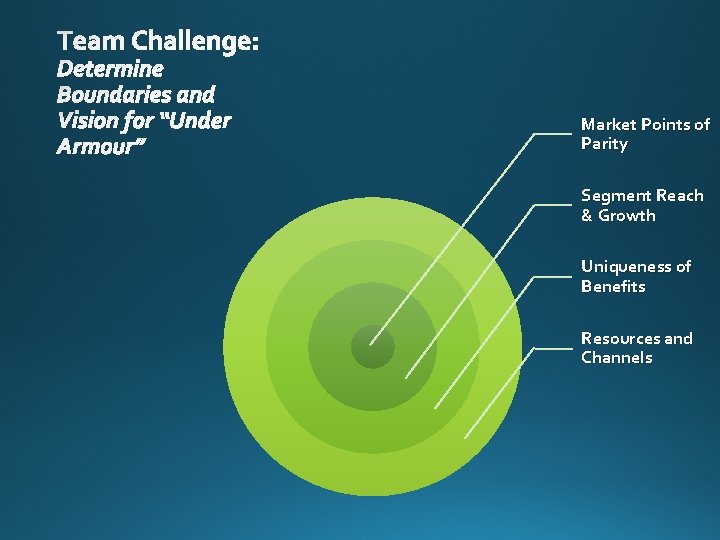 Team Challenge: Determine Boundaries and Vision for “Under Armour” Market Points of Parity Segment