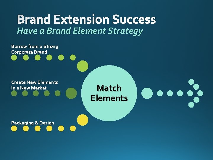 Brand Extension Success Have a Brand Element Strategy Borrow from a Strong Corporate Brand