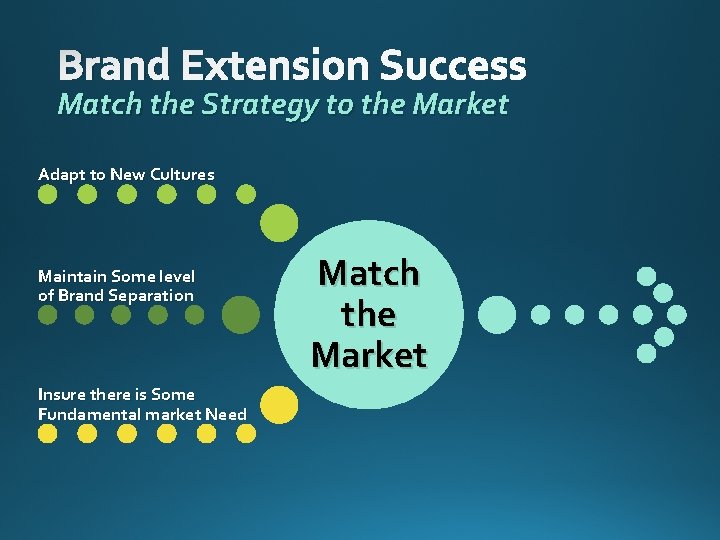 Brand Extension Success Match the Strategy to the Market Adapt to New Cultures Maintain