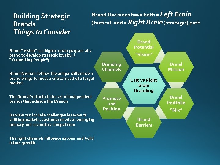 Building Strategic Brands Things to Consider Brand Decisions have both a Left Brain {tactical}