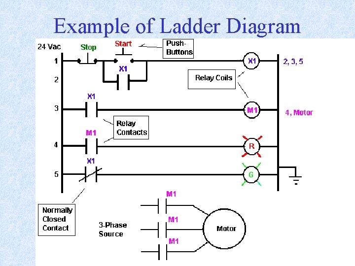 Example of Ladder Diagram 