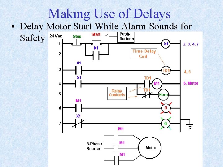 Making Use of Delays • Delay Motor Start While Alarm Sounds for Safety 