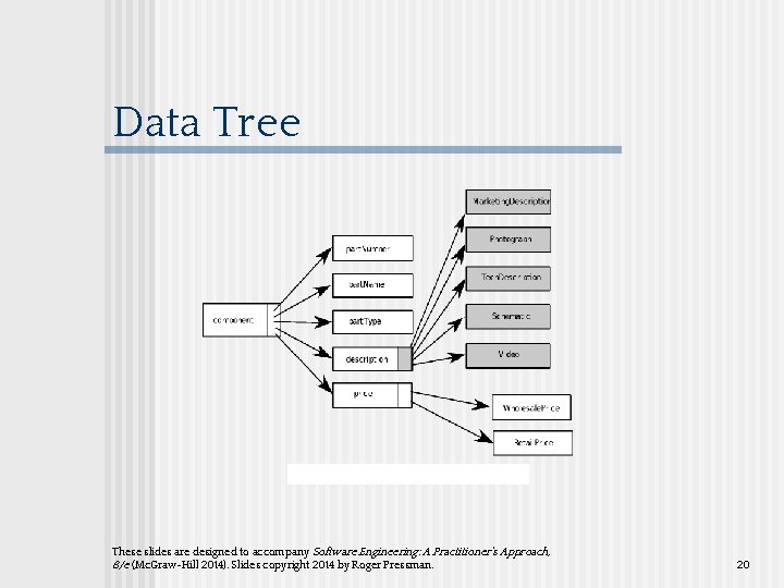 Data Tree These slides are designed to accompany Software Engineering: A Practitioner’s Approach, 8/e Data Tree These slides are designed to accompany Software Engineering: A Practitioner’s Approach, 8/e