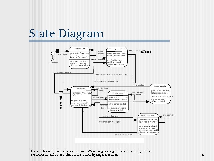 State Diagram These slides are designed to accompany Software Engineering: A Practitioner’s Approach, 8/e State Diagram These slides are designed to accompany Software Engineering: A Practitioner’s Approach, 8/e