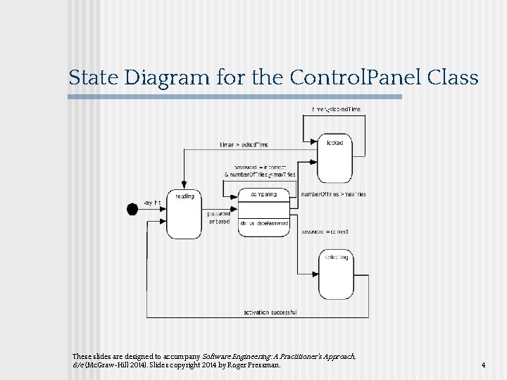 State Diagram for the Control. Panel Class These slides are designed to accompany Software State Diagram for the Control. Panel Class These slides are designed to accompany Software
