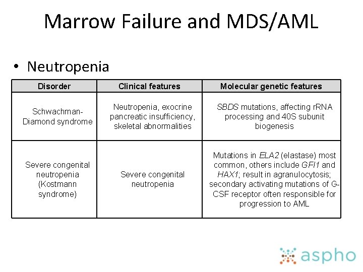 Marrow Failure and MDS/AML • Neutropenia Disorder Schwachman. Diamond syndrome Severe congenital neutropenia (Kostmann