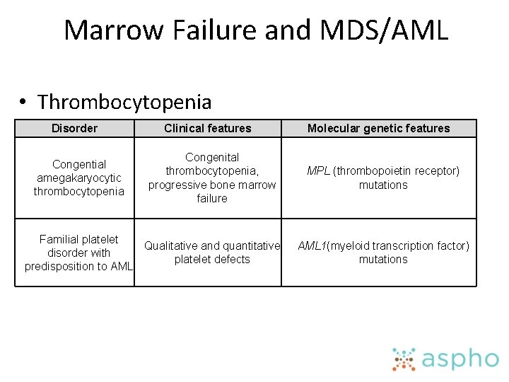 Marrow Failure and MDS/AML • Thrombocytopenia Disorder Congential amegakaryocytic thrombocytopenia Clinical features Congenital thrombocytopenia,