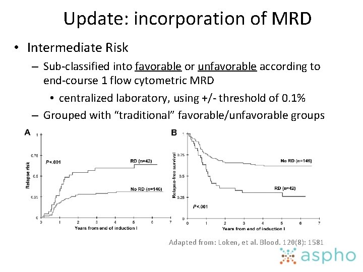 Update: incorporation of MRD • Intermediate Risk – Sub-classified into favorable or unfavorable according