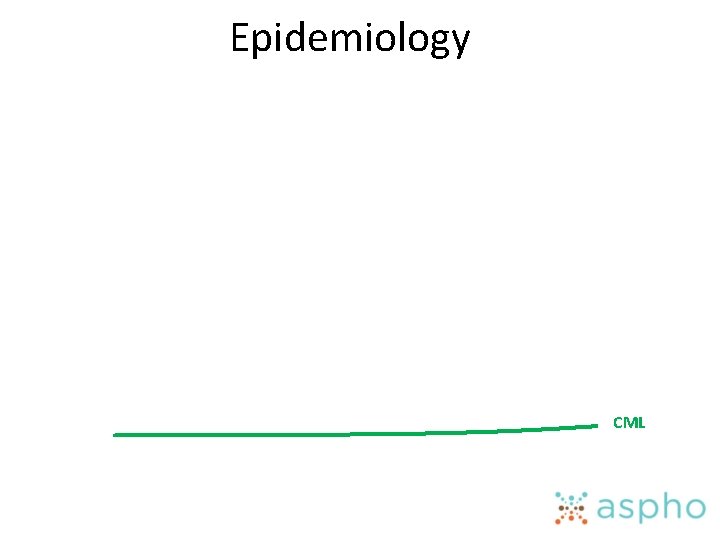 Epidemiology CML 