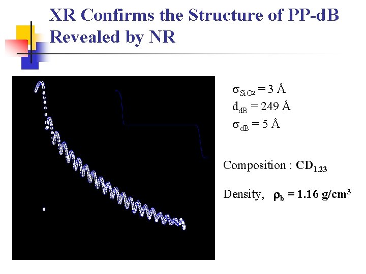 XR Confirms the Structure of PP-d. B Revealed by NR s. Si. O 2