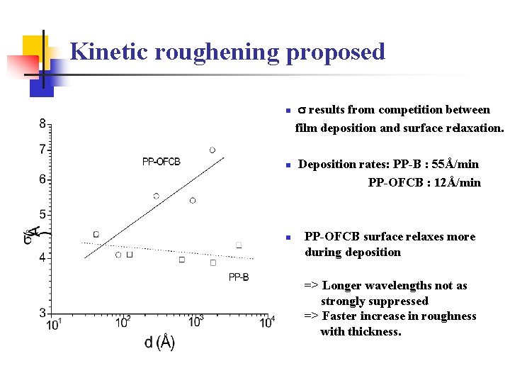 Kinetic roughening proposed n n n s results from competition between film deposition and