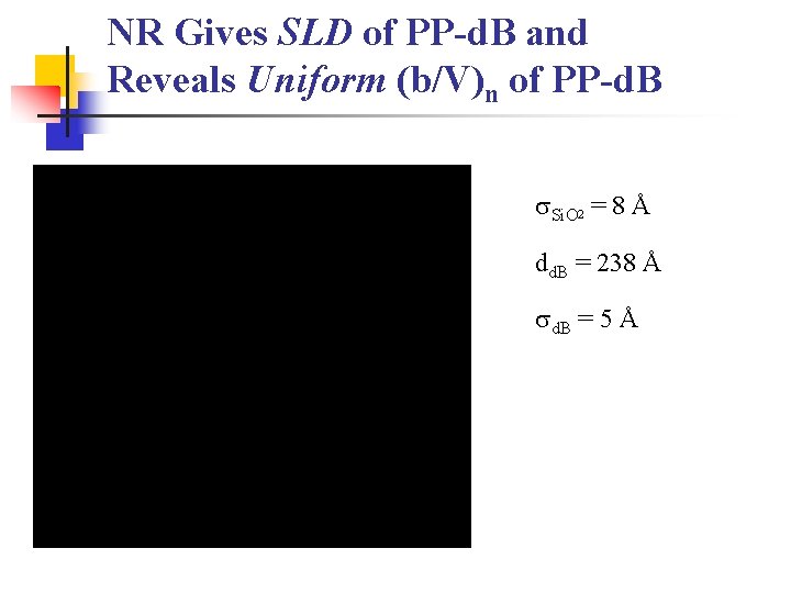 NR Gives SLD of PP-d. B and Reveals Uniform (b/V)n of PP-d. B s.