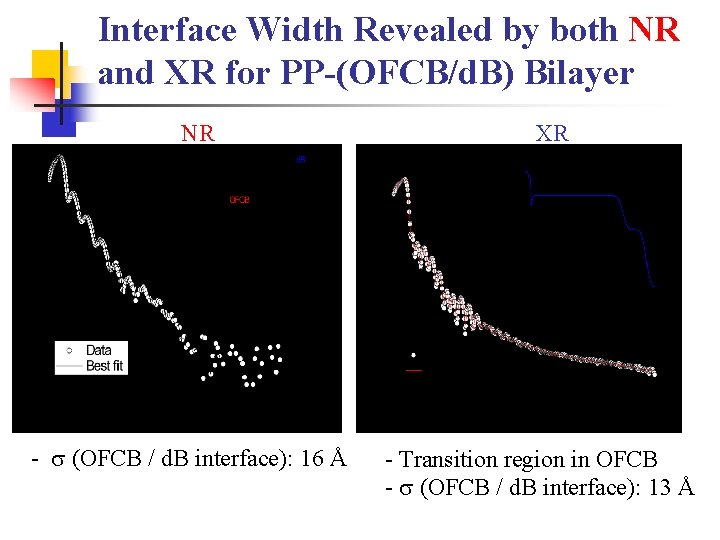 Interface Width Revealed by both NR and XR for PP-(OFCB/d. B) Bilayer NR -