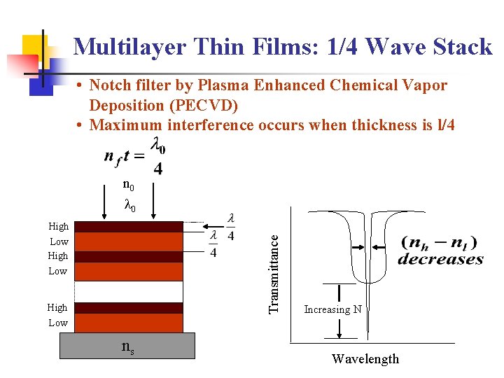 Multilayer Thin Films: 1/4 Wave Stack • Notch filter by Plasma Enhanced Chemical Vapor