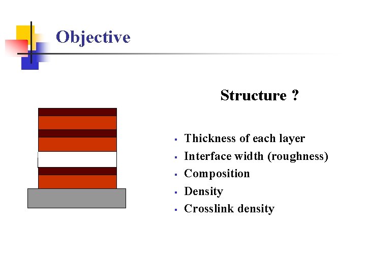 Objective Structure ? § § § Thickness of each layer Interface width (roughness) Composition