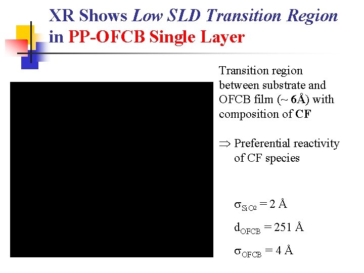 XR Shows Low SLD Transition Region in PP-OFCB Single Layer Transition region between substrate