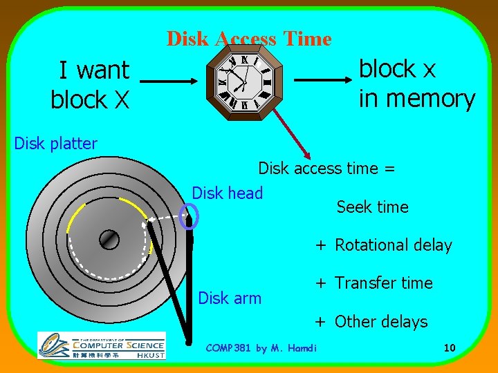 Disk Access Time block x in memory I want block X Disk platter Disk