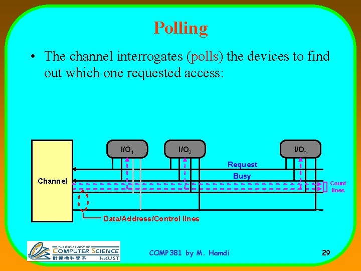 Polling • The channel interrogates (polls) the devices to find out which one requested