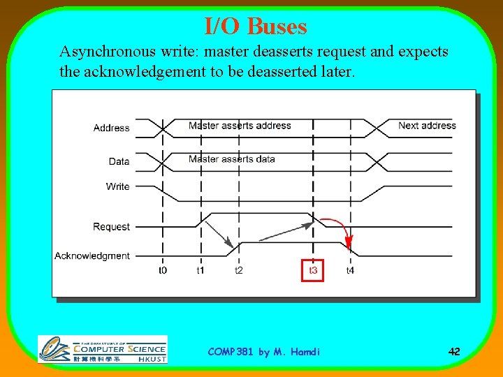 I/O Buses Asynchronous write: master deasserts request and expects the acknowledgement to be deasserted