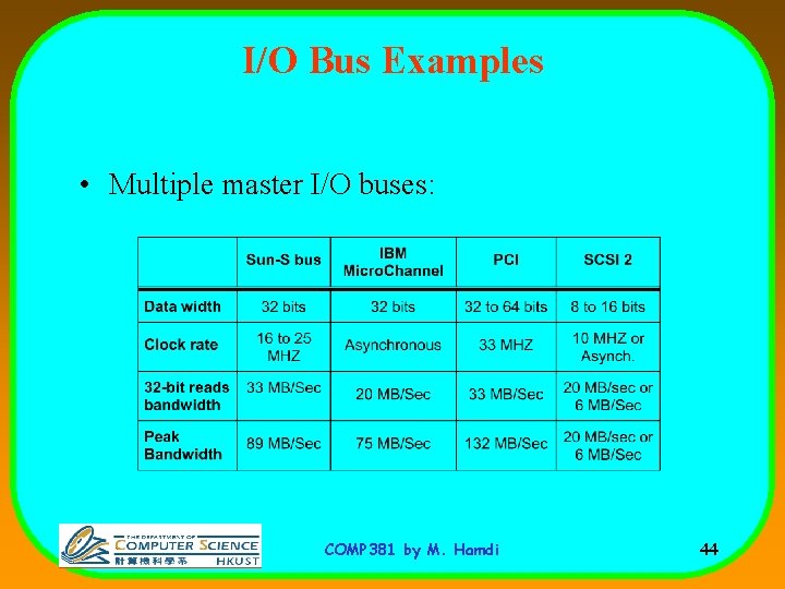 I/O Bus Examples • Multiple master I/O buses: COMP 381 by M. Hamdi 44