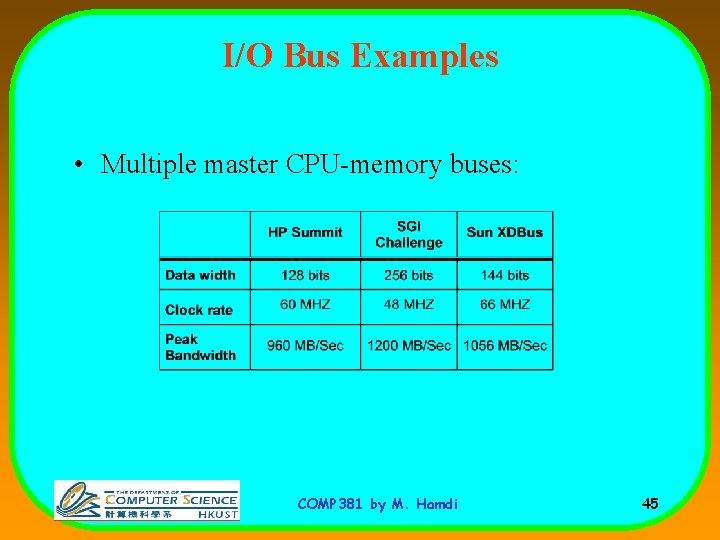 I/O Bus Examples • Multiple master CPU-memory buses: COMP 381 by M. Hamdi 45