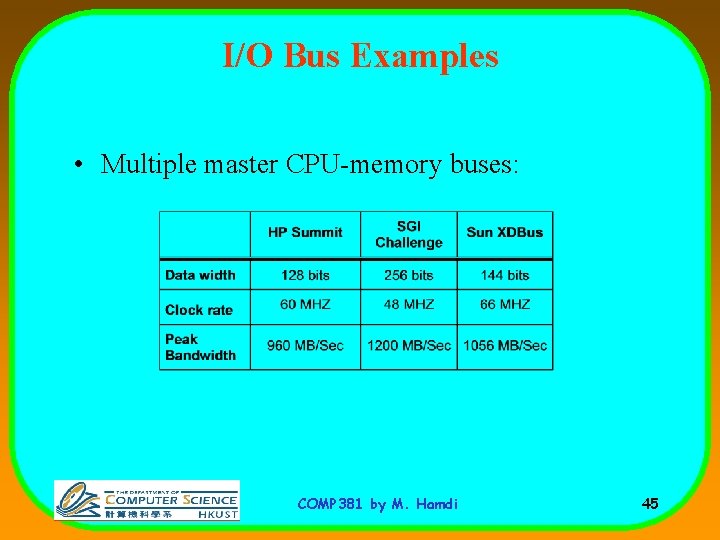 I/O Bus Examples • Multiple master CPU-memory buses: COMP 381 by M. Hamdi 45 I/O Bus Examples • Multiple master CPU-memory buses: COMP 381 by M. Hamdi 45