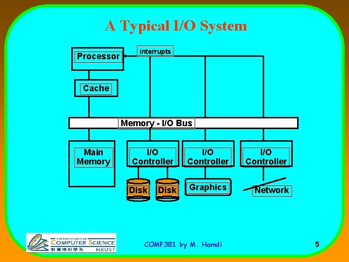 A Typical I/O System Processor interrupts Cache Memory - I/O Bus Main Memory I/O