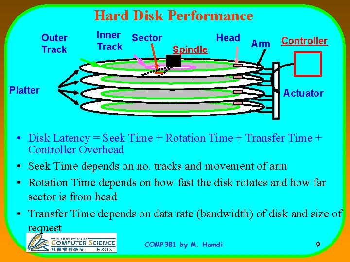 Hard Disk Performance Outer Track Inner Sector Track Head Spindle Platter Arm Controller Actuator