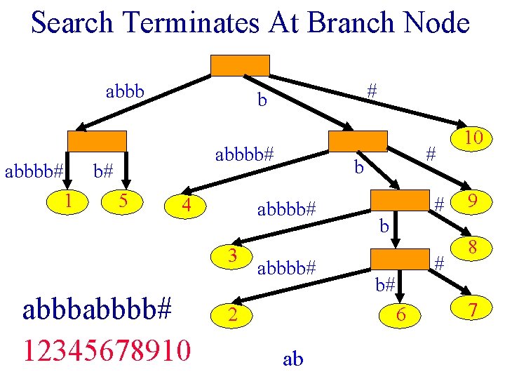 Search Terminates At Branch Node abbbb# b# 1 # b 5 4 abbbb# 12345678910 Search Terminates At Branch Node abbbb# b# 1 # b 5 4 abbbb# 12345678910